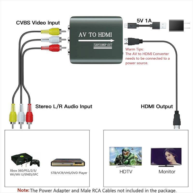 Setuact AV to HDMI Converter with HDMI Cable,RCA to HDMI Converter for PS1,PS2,PS3,Xbox,N64,WII,SNES,VHS,VCR,Blue-Ray DVD Players,STB - Image 5